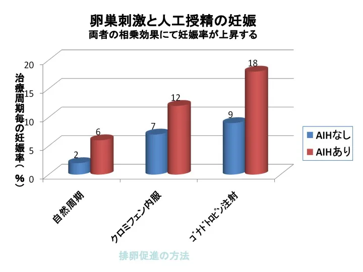 人工授精について 扇町レディースクリニック