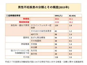 男性不妊症検査 | 扇町レディースクリニック