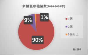 体外受精 顕微授精 扇町レディースクリニック