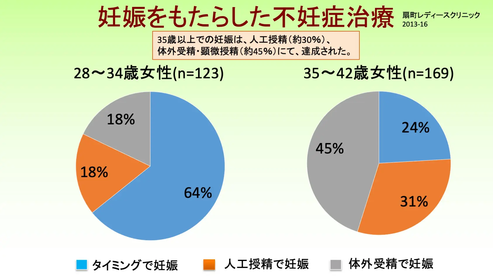 不妊症治療をどう選ぶ 扇町レディースクリニック