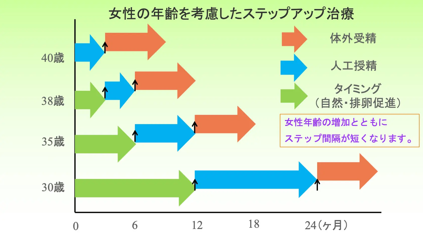 不妊症治療をどう選ぶ？ | 扇町レディースクリニック